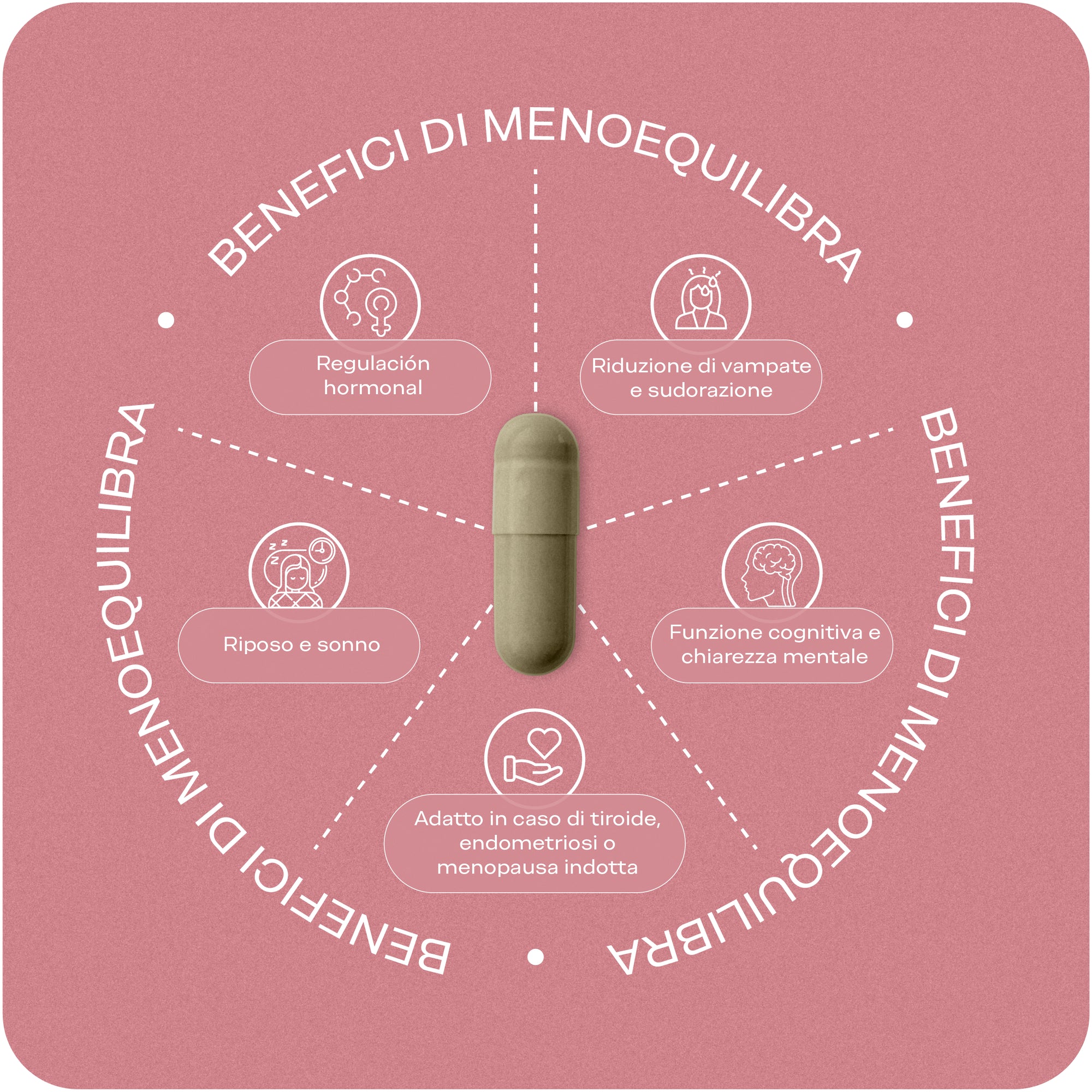 Benefici Menoequilibra